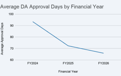 New South Wales – Council Outcomes FY26
